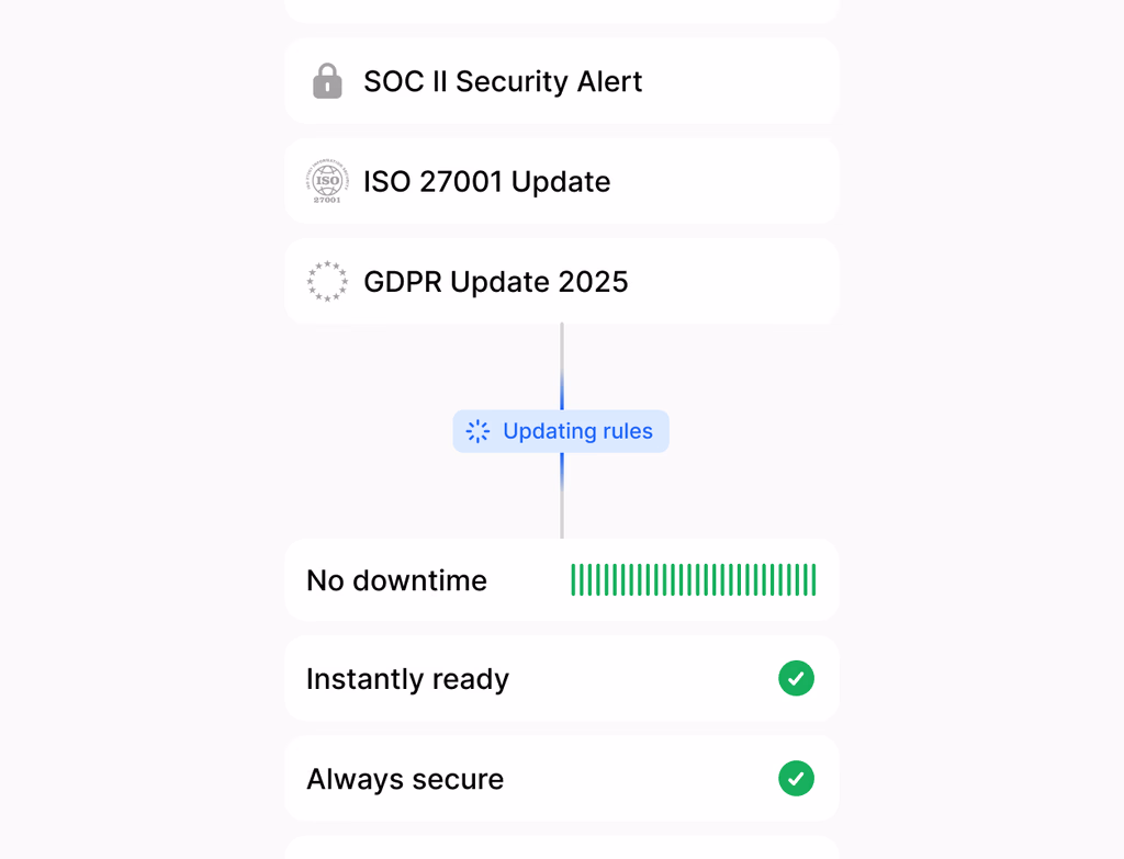 A dashboard showing permission settings, agent actions, and review steps, keeping humans in control with clear visibility.